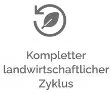 Kompletter landwirtschaftlicher Zyklus