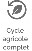 Cycle agricole complet