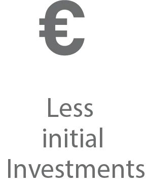 Less initial Investments